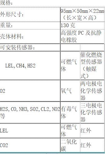 单一j9游会真人游戏第一品牌检测报警仪(图1)